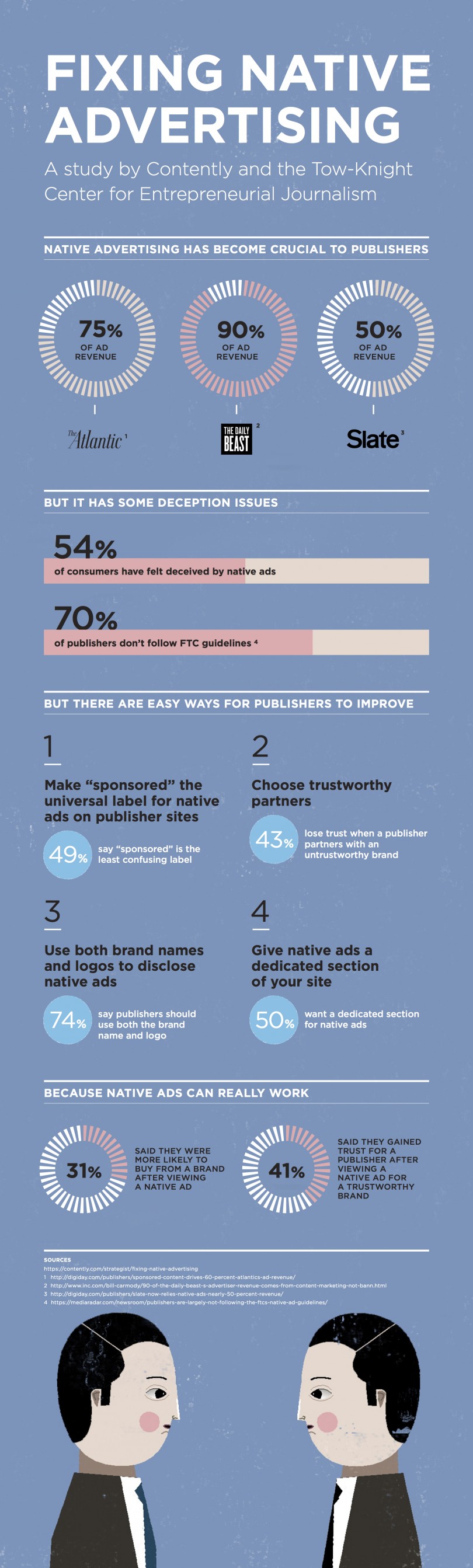 infographie-319-native_ad_study_infographic