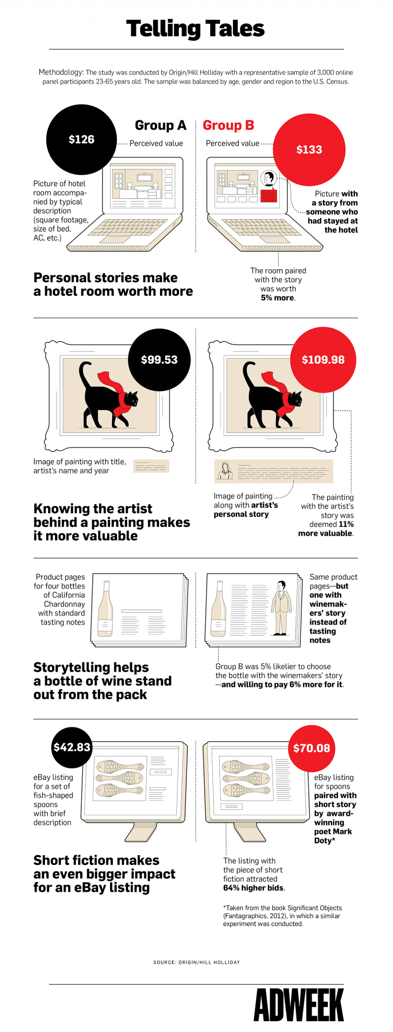 Infographie 323 - Storytelling and brands