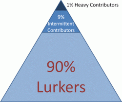 Lurking - Pyramide